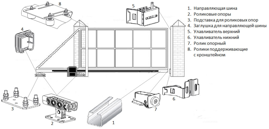 Комплектующие для откатных ворот своими руками чертежи фото